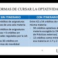 Explicación sobre los itinerarios del Grado en Español: Lengua y Literaturas. Facultad de Filosofía y Letras. UA